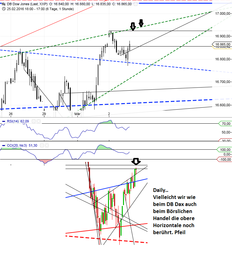 Gold und weitere interessante Anlagemöglichkeiten. 898114