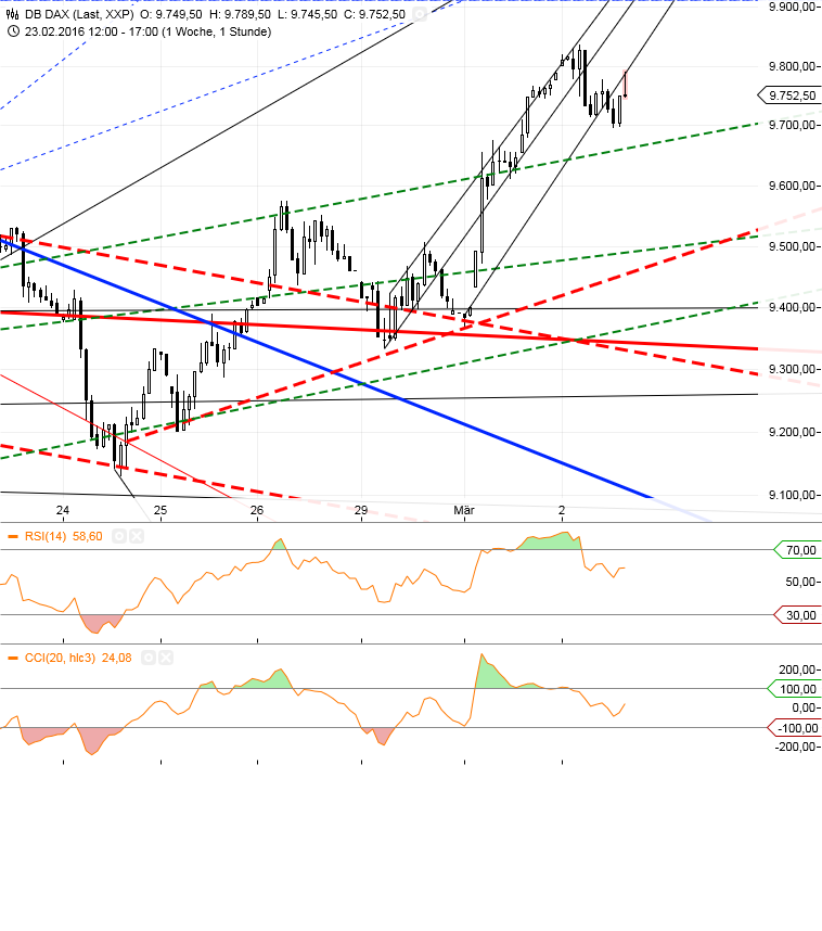 Gold und weitere interessante Anlagemöglichkeiten. 898119