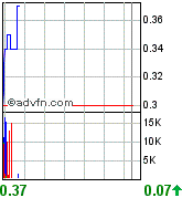 UREX ENERGY Uran Aktie 89817