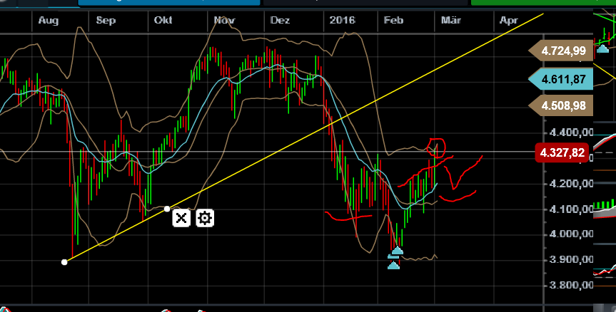QuoVadisDax - das Original - Nachfolgethread 898186
