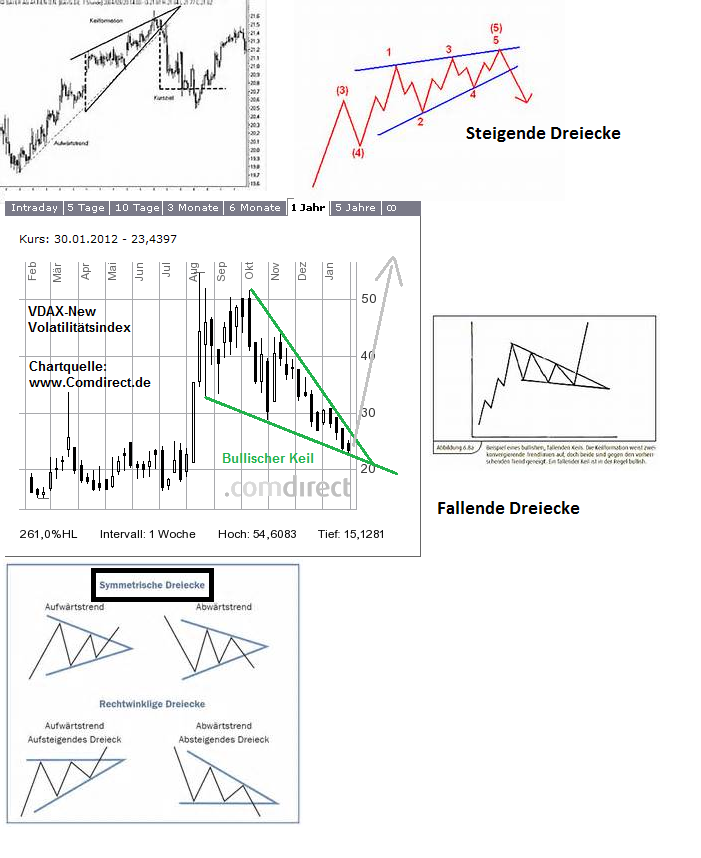 Gold und weitere interessante Anlagemöglichkeiten. 898212