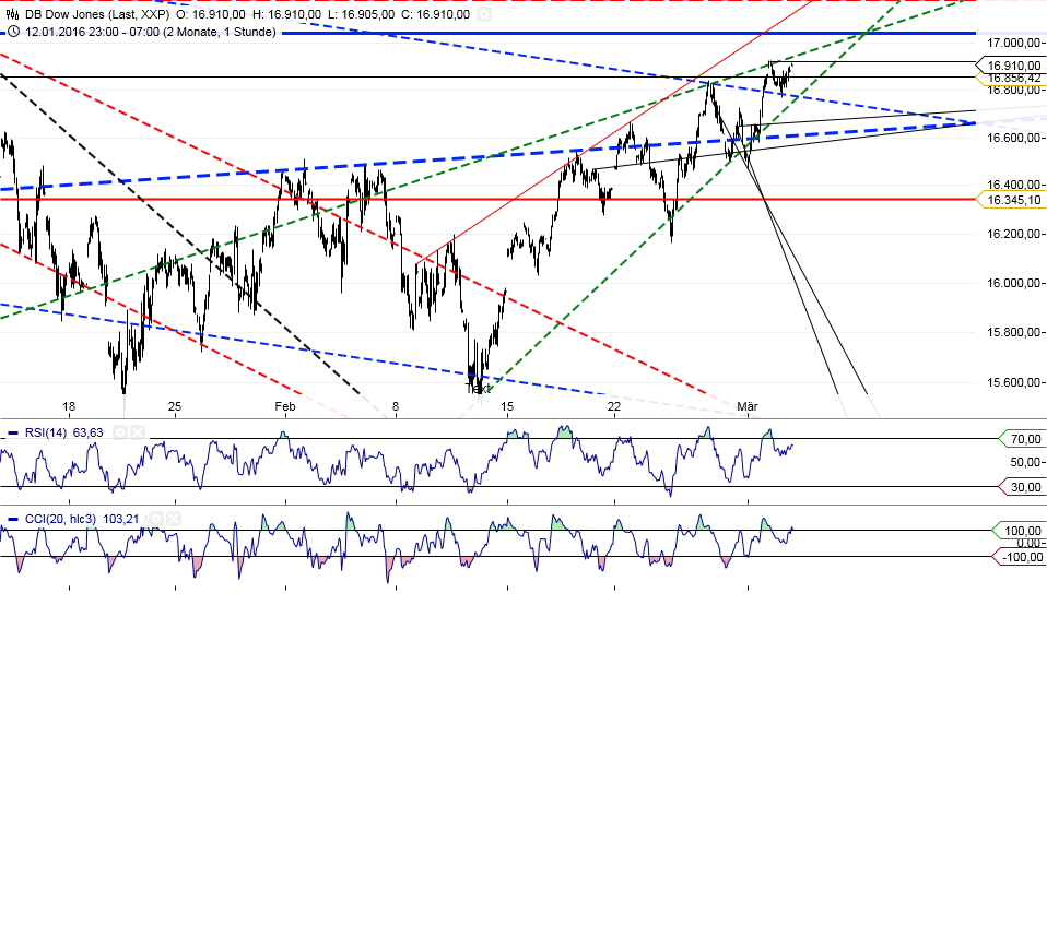 Gold und weitere interessante Anlagemöglichkeiten. 898214