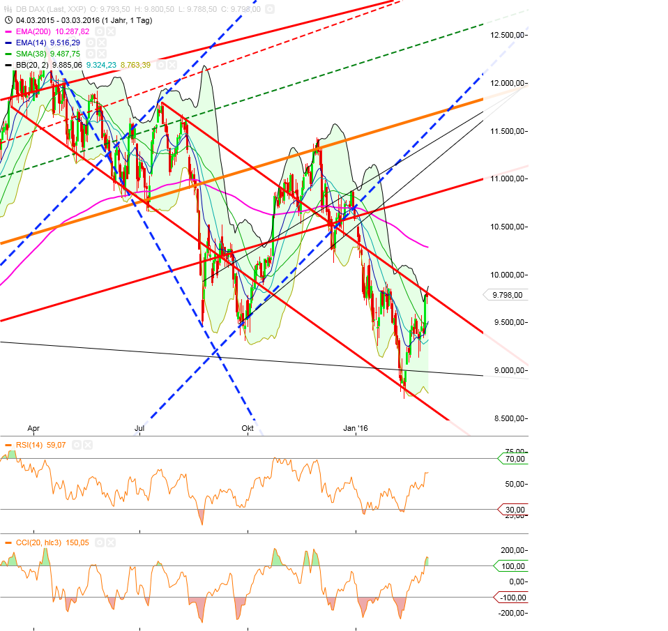 Gold und weitere interessante Anlagemöglichkeiten. 898219