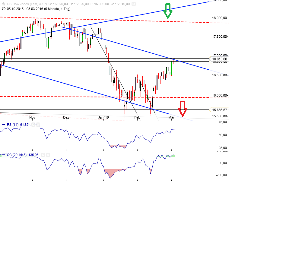 Gold und weitere interessante Anlagemöglichkeiten. 898224