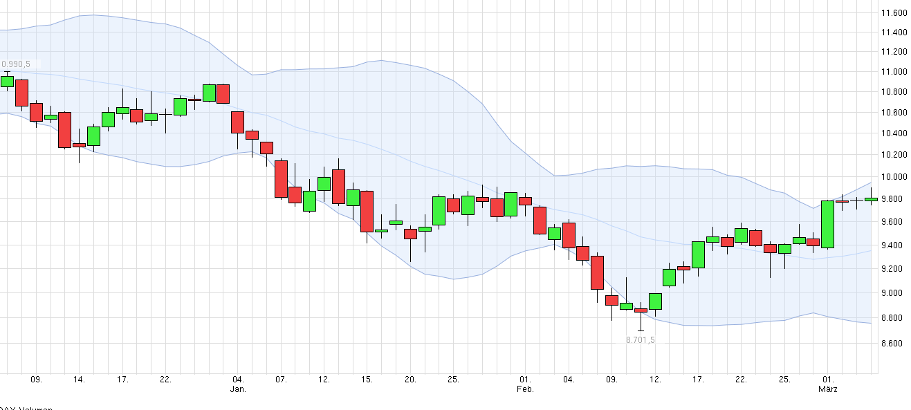 QuoVadisDax - das Original - Nachfolgethread 898617