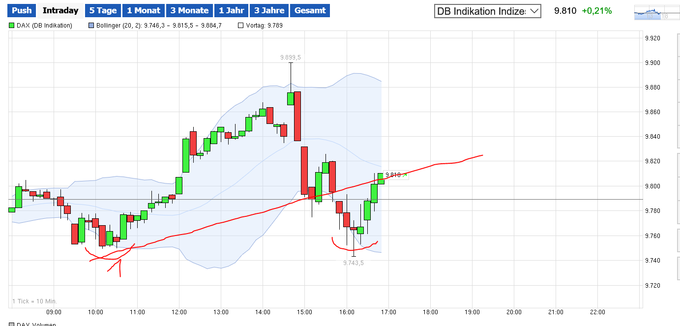 QuoVadisDax - das Original - Nachfolgethread 898619