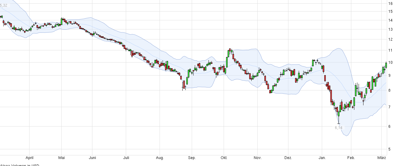 QuoVadisDax - das Original - Nachfolgethread 898663