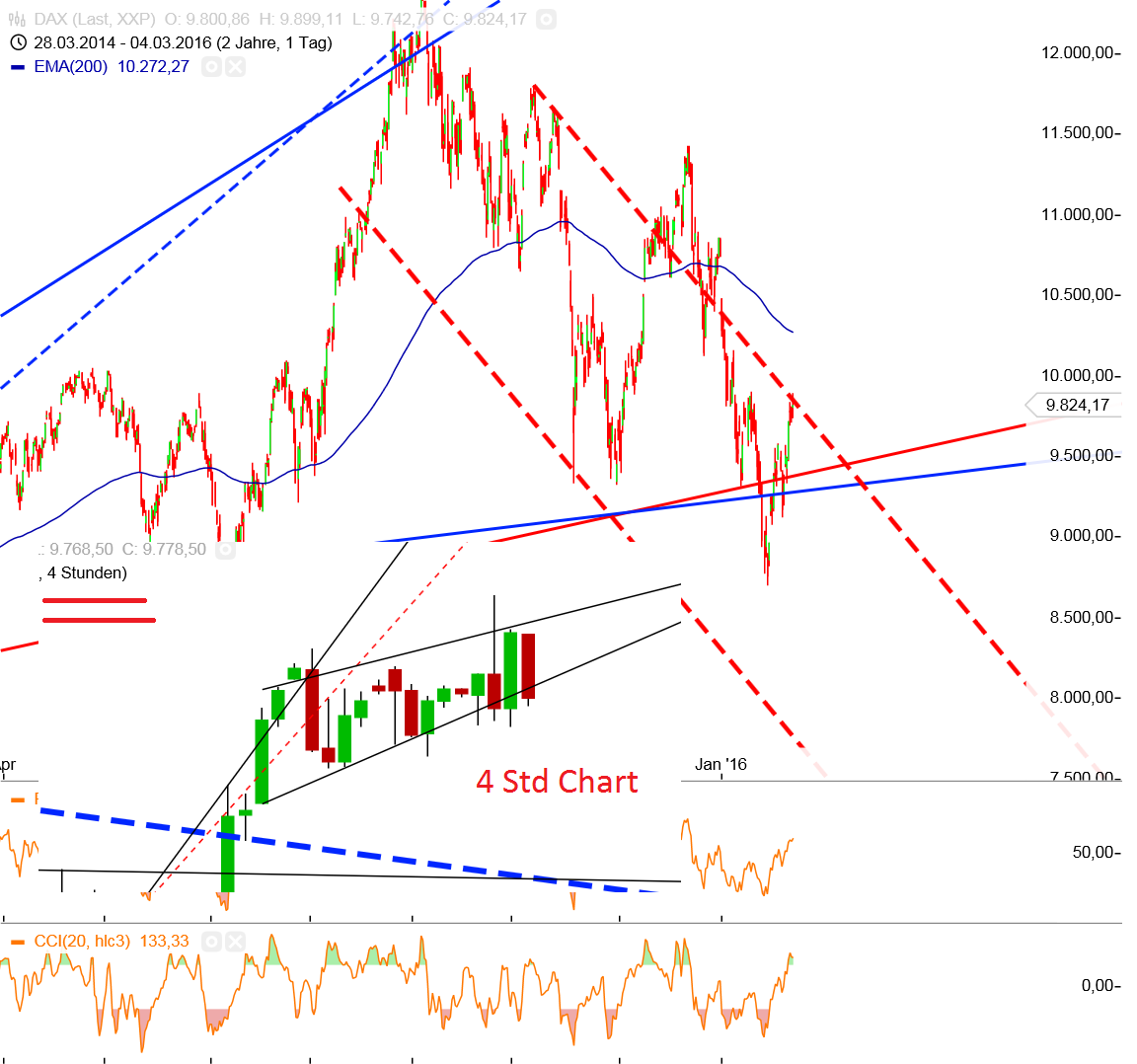Gold und weitere interessante Anlagemöglichkeiten. 898753
