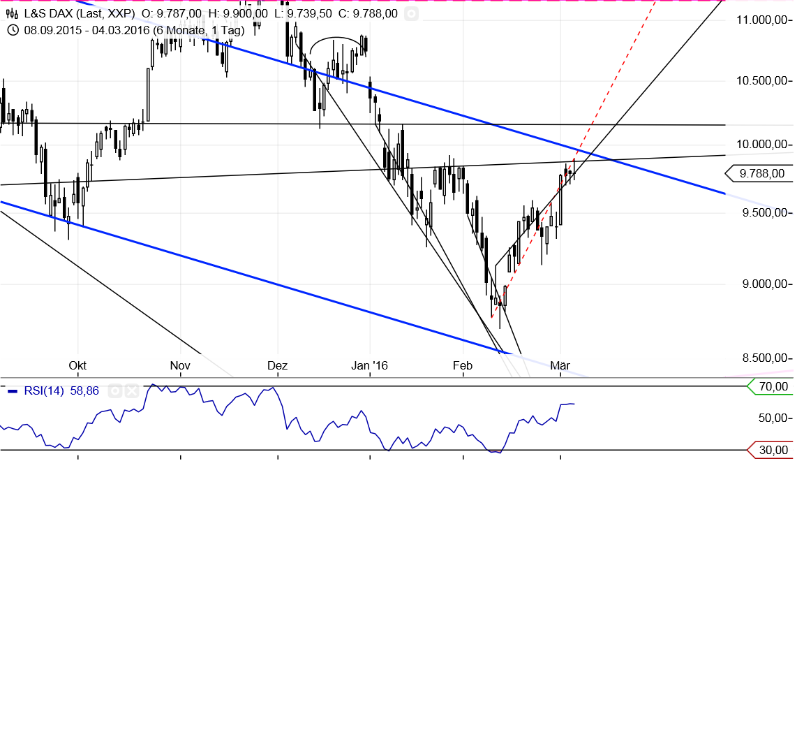 Gold und weitere interessante Anlagemöglichkeiten. 898779