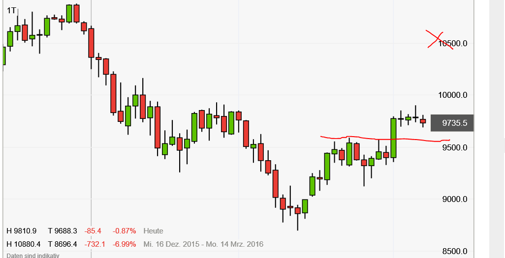 QuoVadisDax - das Original - Nachfolgethread 899150