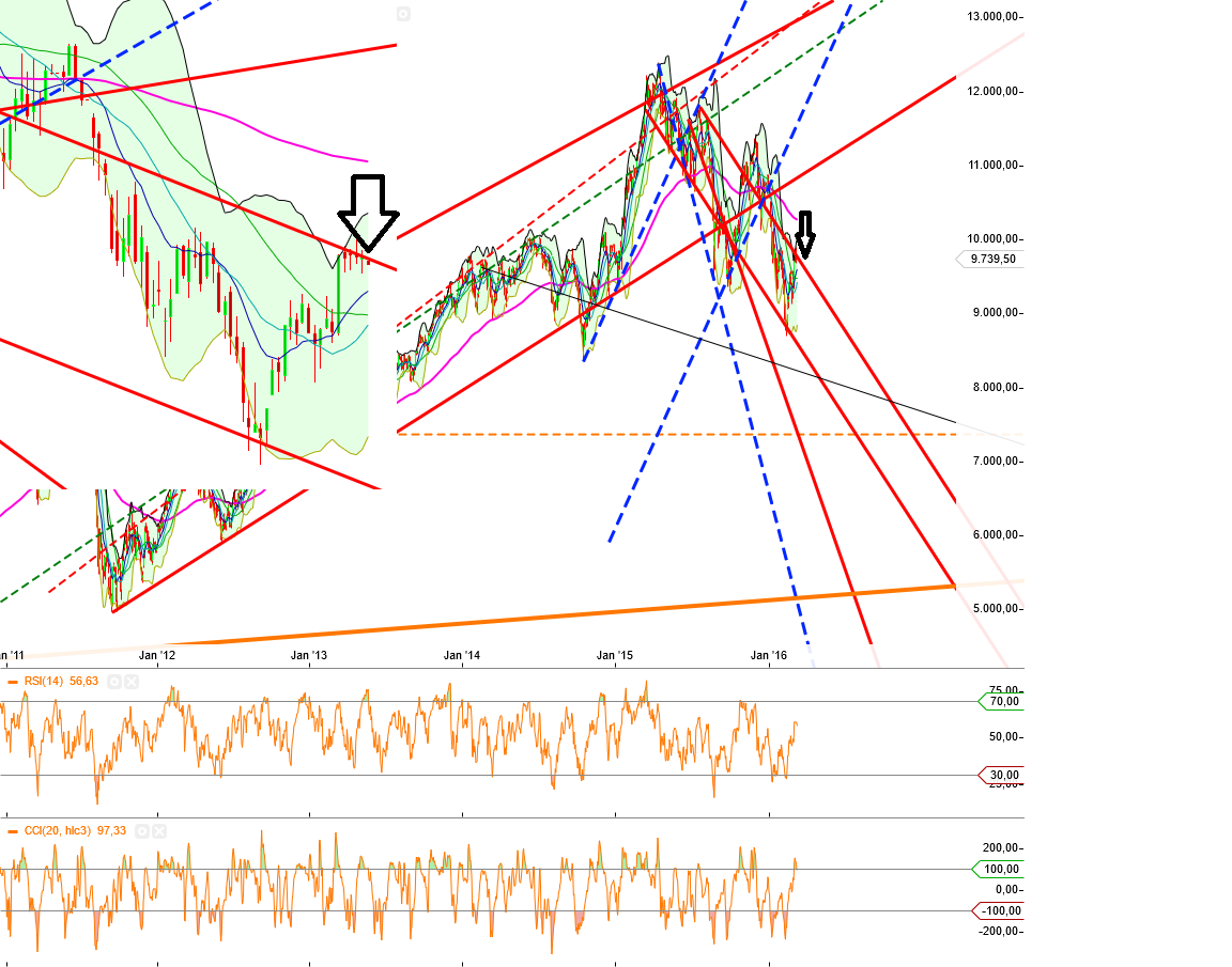 Gold und weitere interessante Anlagemöglichkeiten. 899255