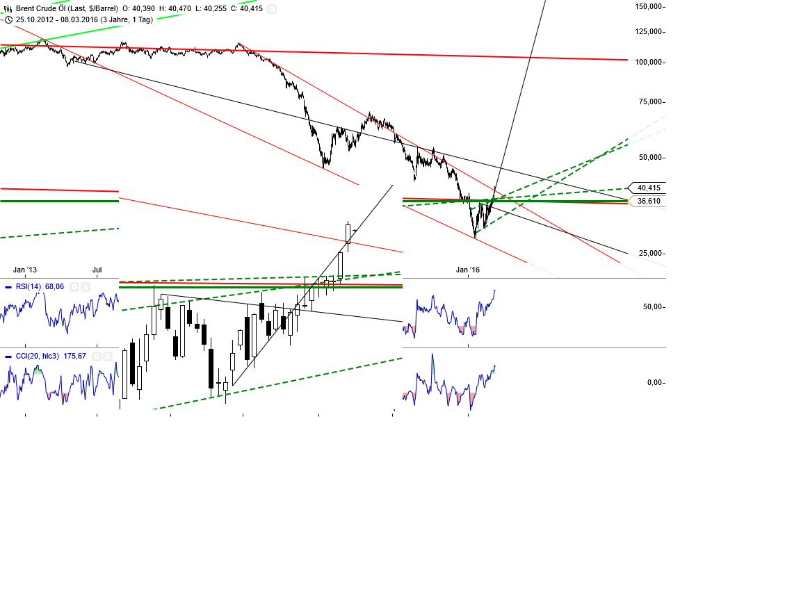 Gold und weitere interessante Anlagemöglichkeiten. 899259