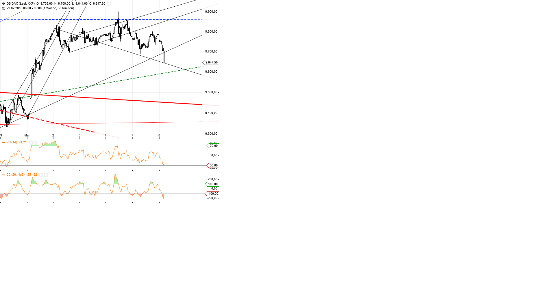 Gold und weitere interessante Anlagemöglichkeiten. 899264
