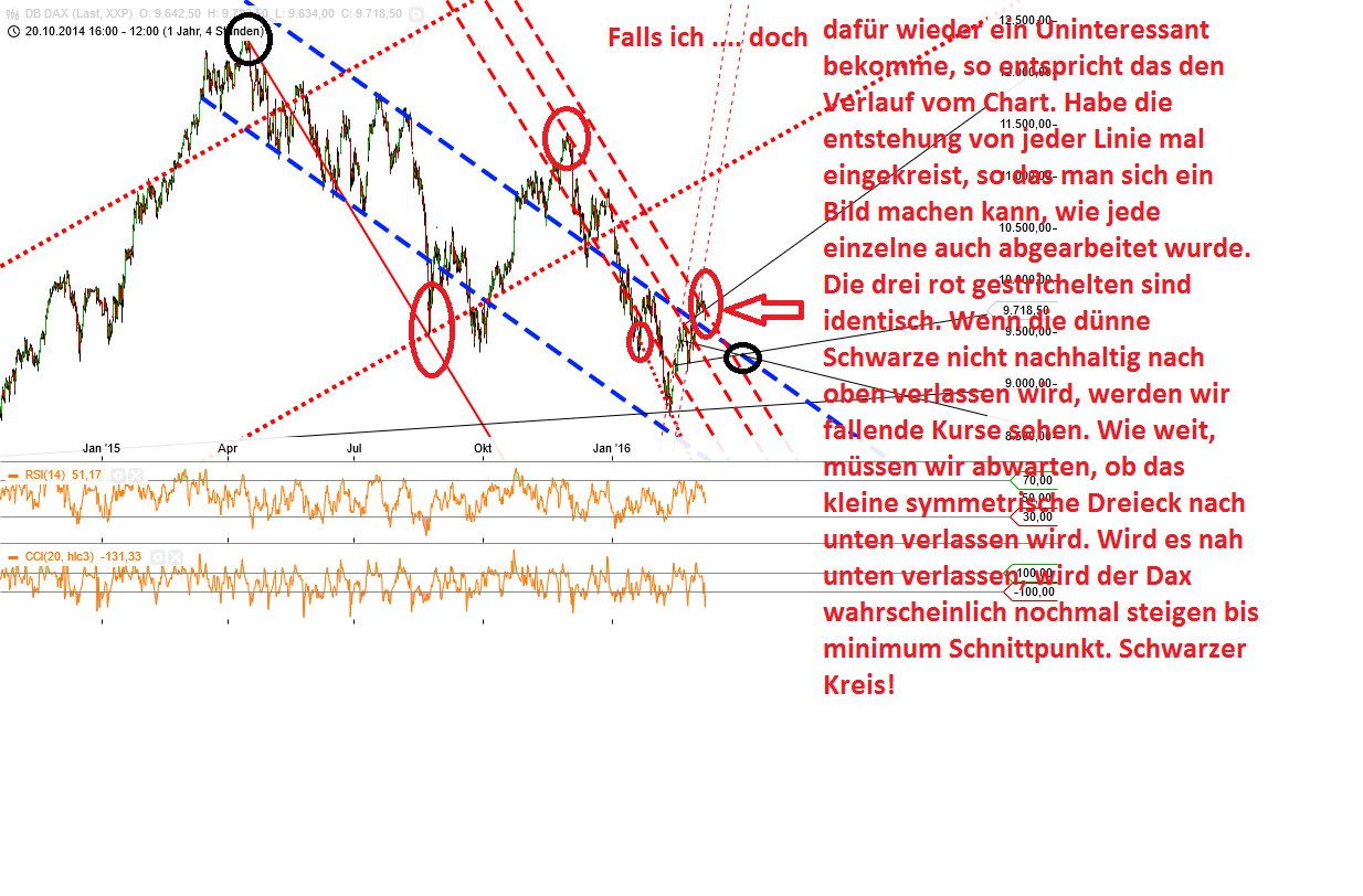 Gold und weitere interessante Anlagemöglichkeiten. 899353