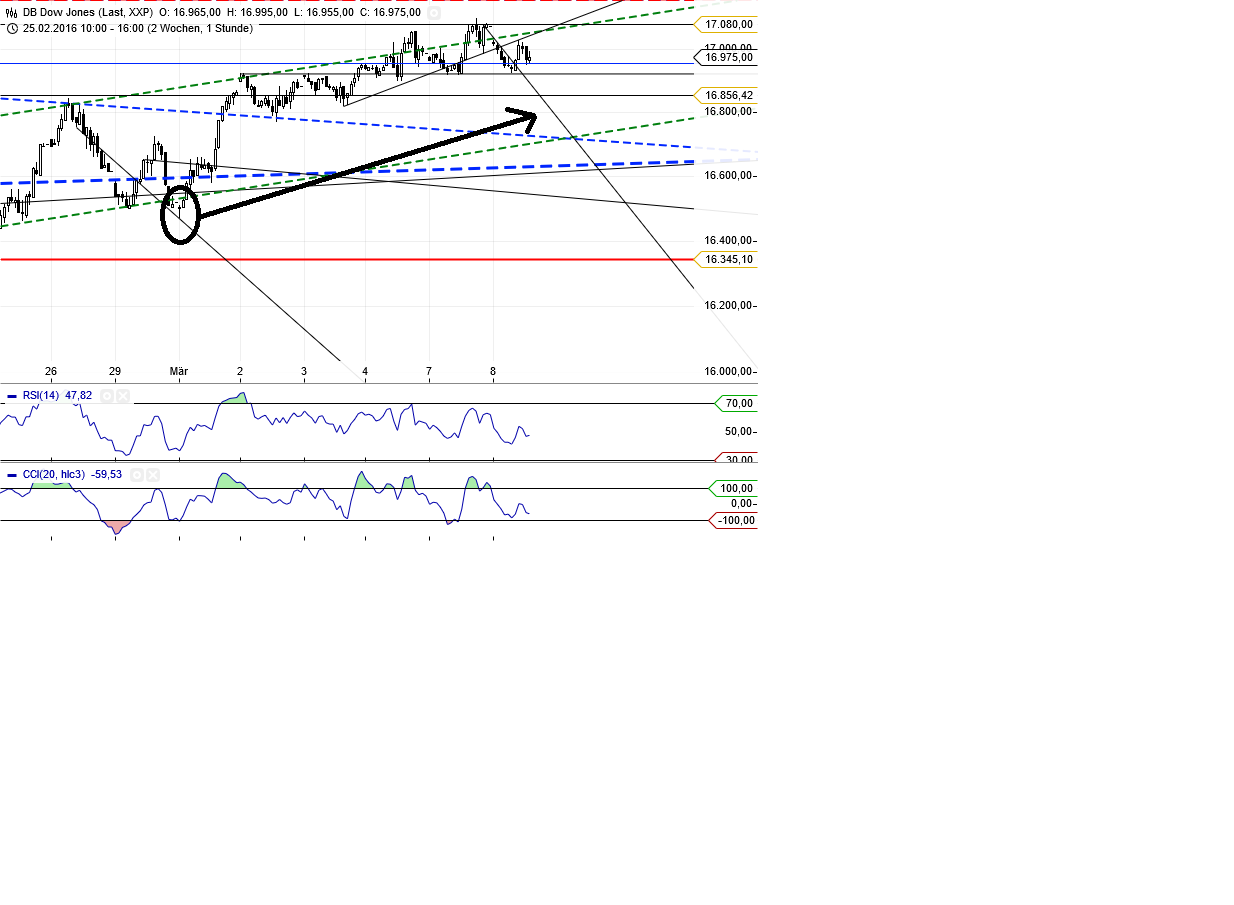 Gold und weitere interessante Anlagemöglichkeiten. 899359