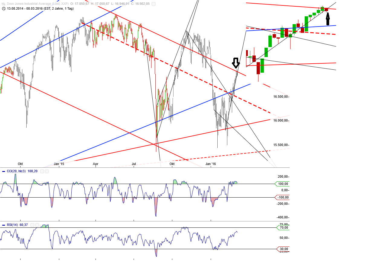 Gold und weitere interessante Anlagemöglichkeiten. 899362