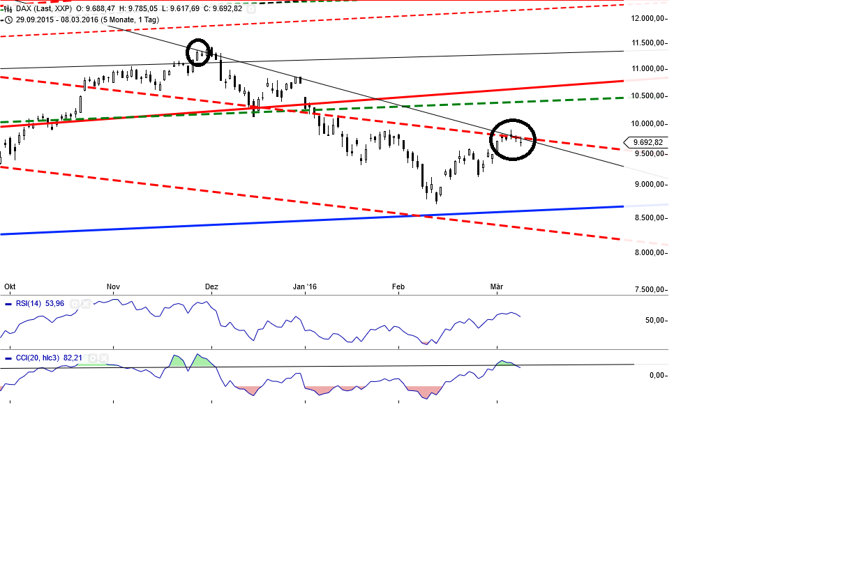 Gold und weitere interessante Anlagemöglichkeiten. 899511