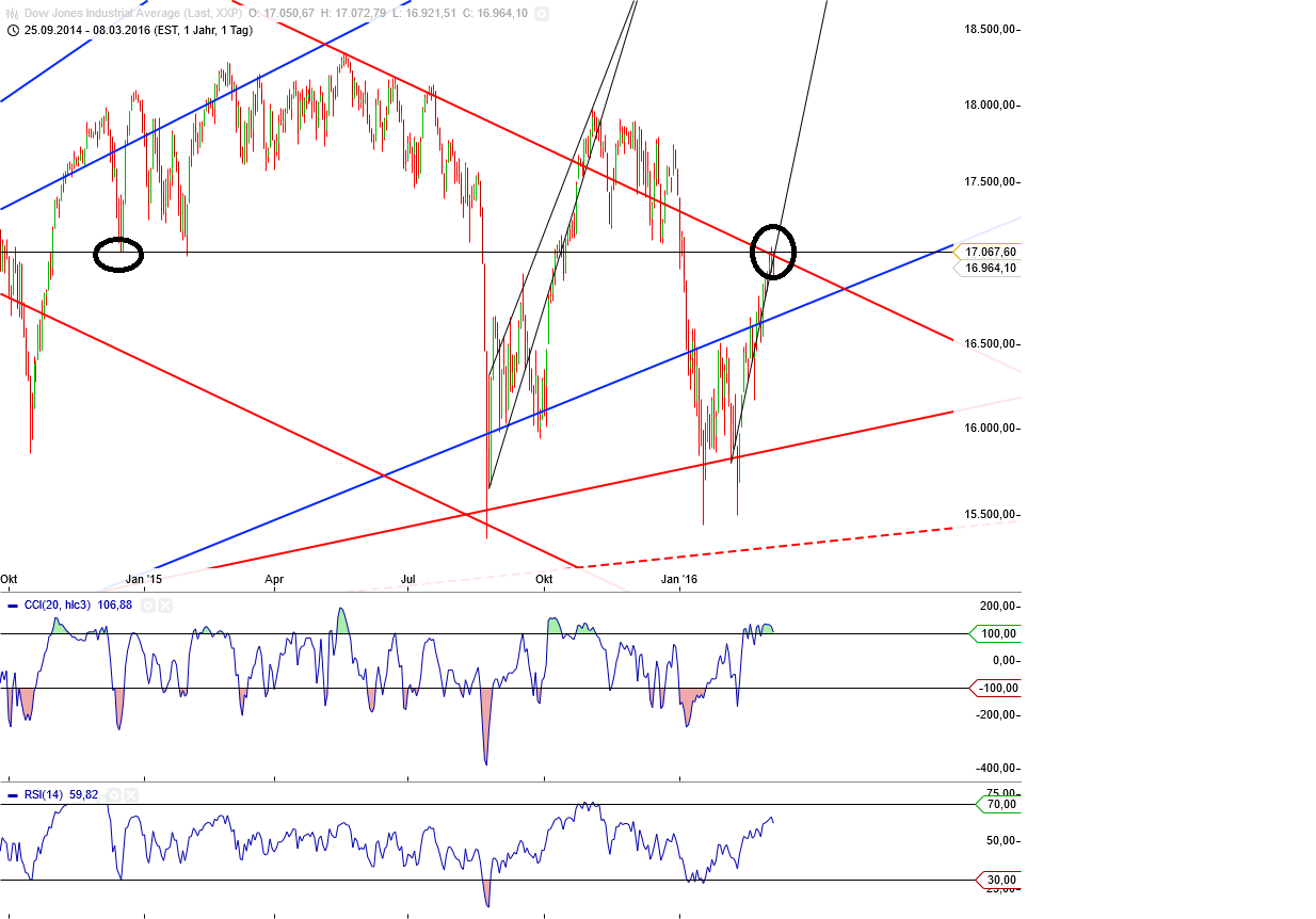 Gold und weitere interessante Anlagemöglichkeiten. 899539