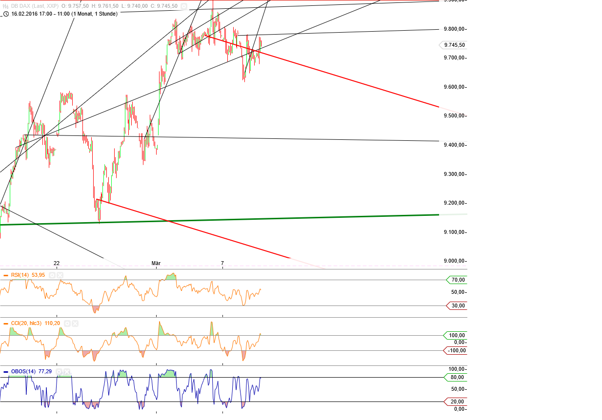 Gold und weitere interessante Anlagemöglichkeiten. 899565