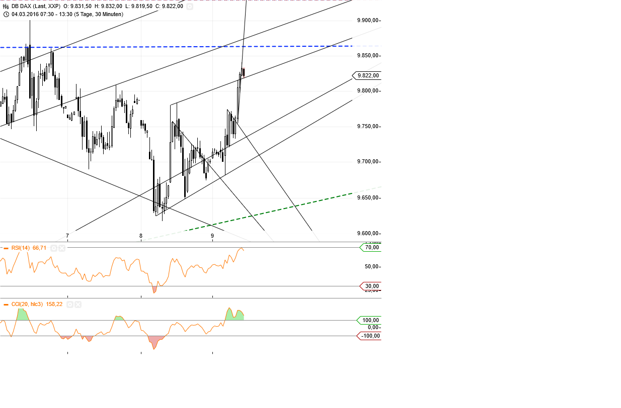 Gold und weitere interessante Anlagemöglichkeiten. 899603