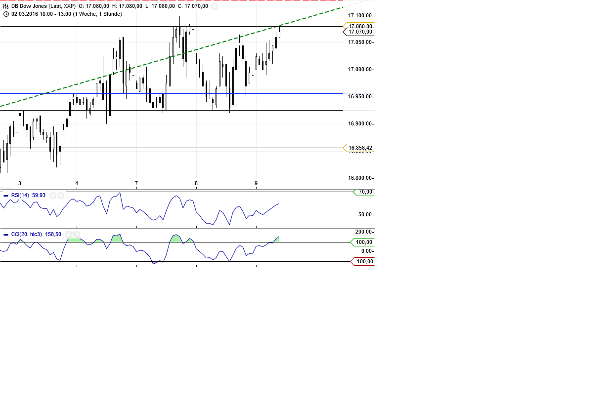 Gold und weitere interessante Anlagemöglichkeiten. 899605