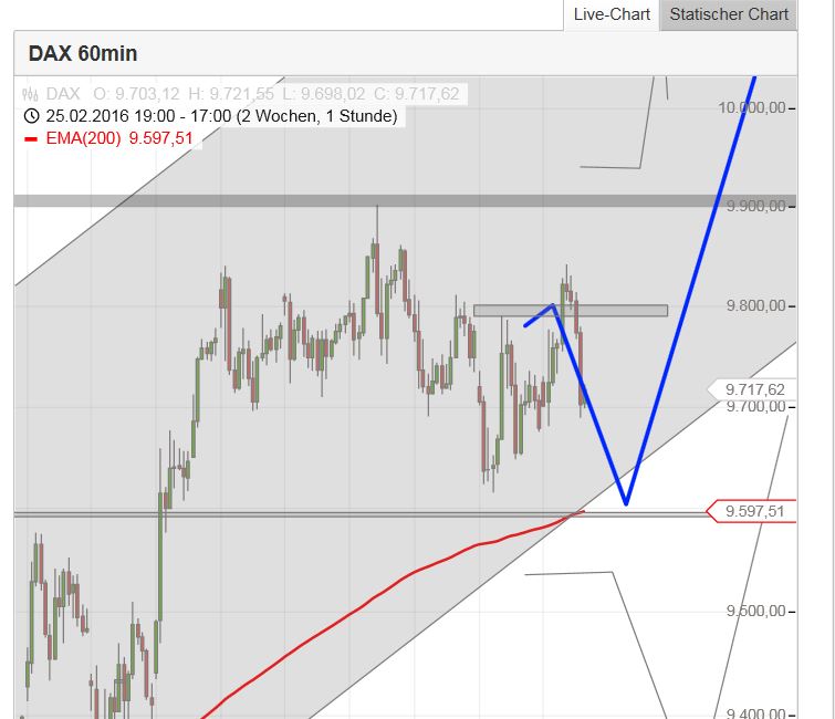 QuoVadisDax - das Original - Nachfolgethread 899656