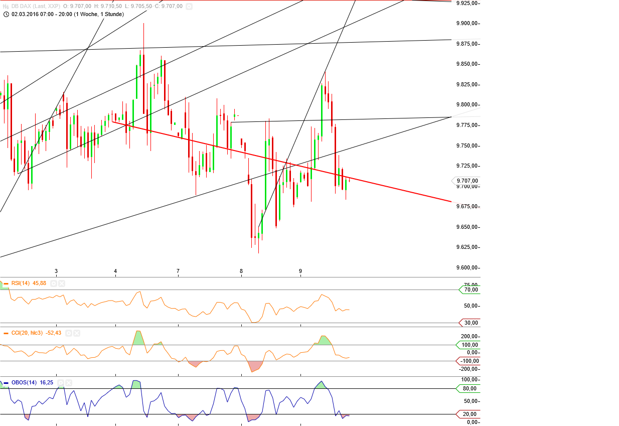 Gold und weitere interessante Anlagemöglichkeiten. 899674