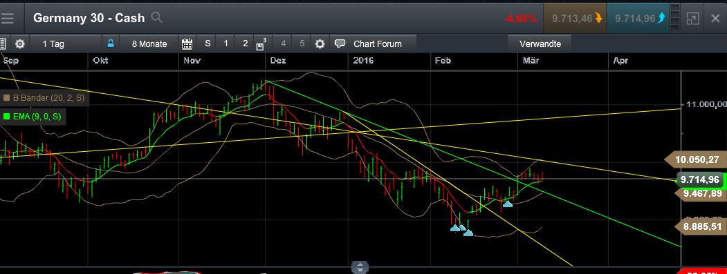 QuoVadisDax - das Original - Nachfolgethread 899700