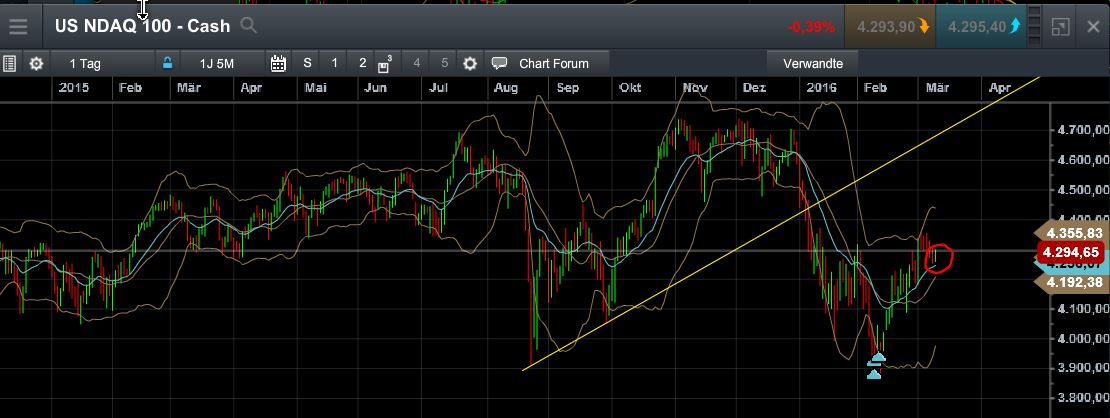 QuoVadisDax - das Original - Nachfolgethread 899701