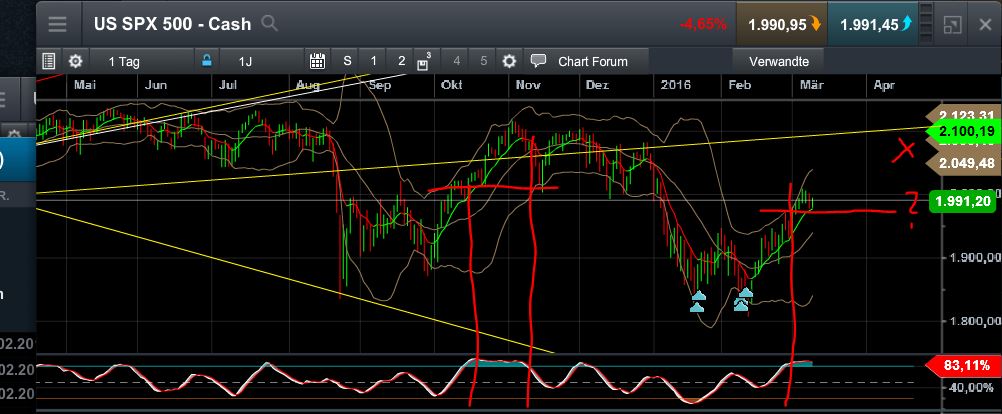 QuoVadisDax - das Original - Nachfolgethread 899708