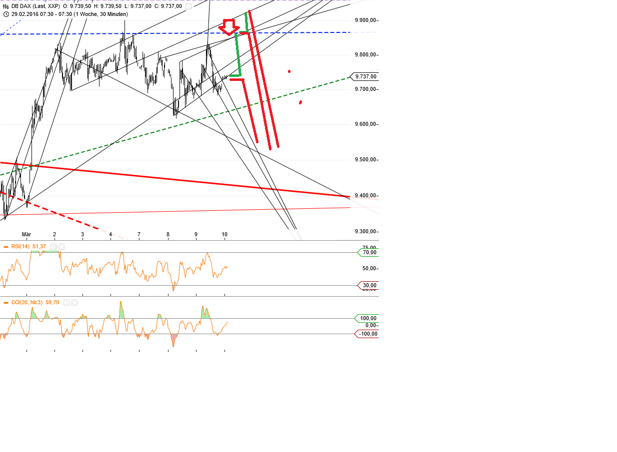 Gold und weitere interessante Anlagemöglichkeiten. 899749