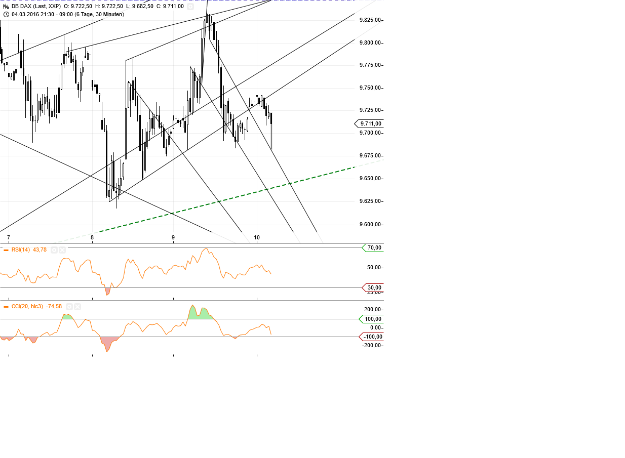 Gold und weitere interessante Anlagemöglichkeiten. 899775