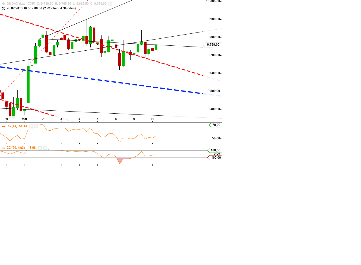 Gold und weitere interessante Anlagemöglichkeiten. 899783
