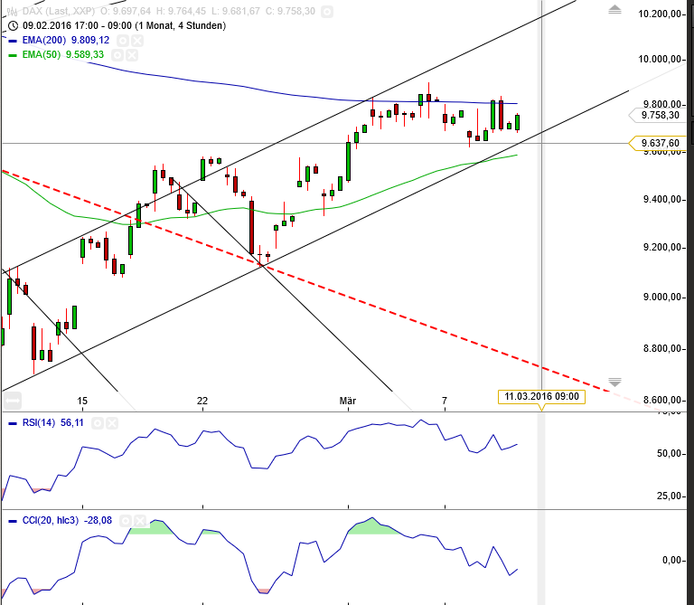 Gold und weitere interessante Anlagemöglichkeiten. 899788