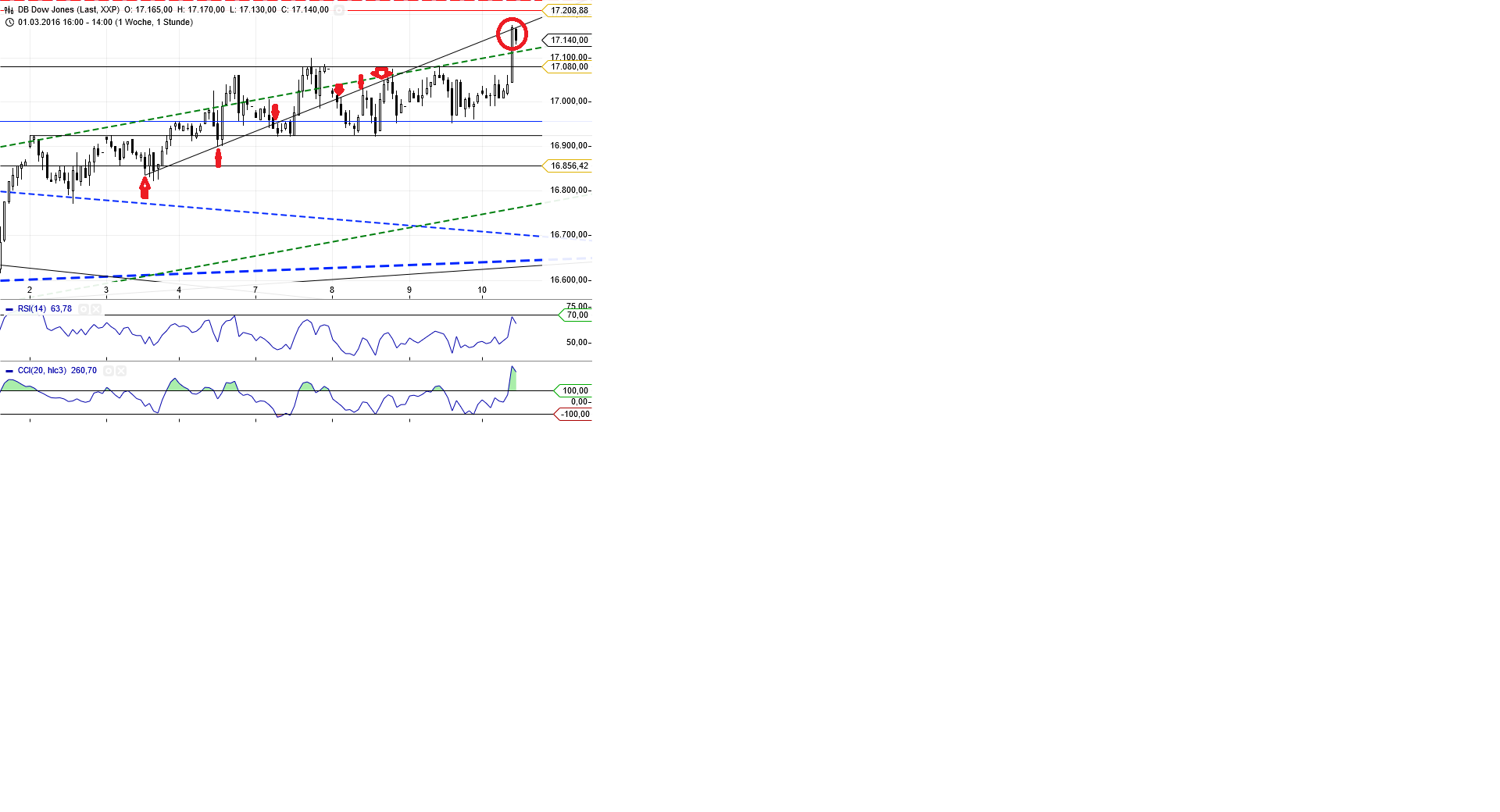 Gold und weitere interessante Anlagemöglichkeiten. 899854