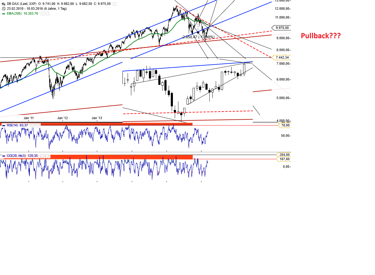 Gold und weitere interessante Anlagemöglichkeiten. 899857