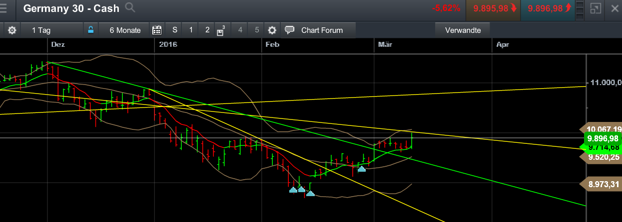 QuoVadisDax - das Original - Nachfolgethread 899863