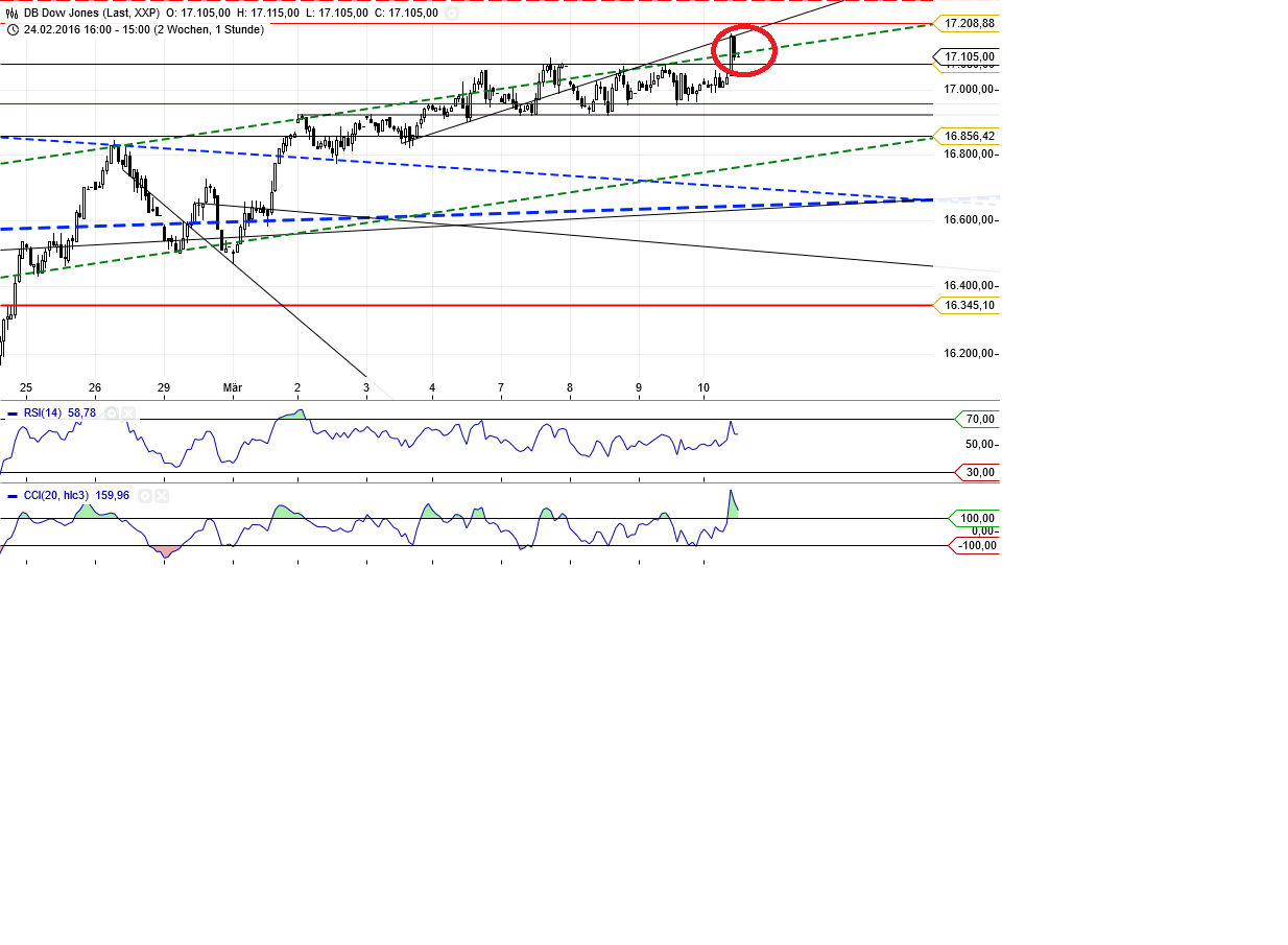 Gold und weitere interessante Anlagemöglichkeiten. 899867