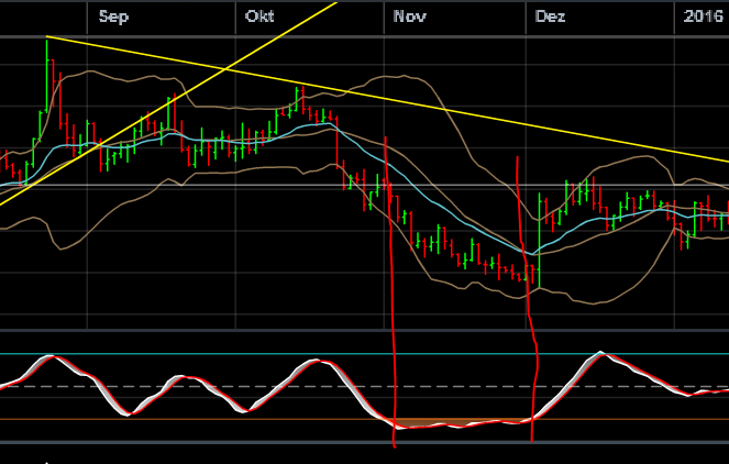 QuoVadisDax - das Original - Nachfolgethread 899875