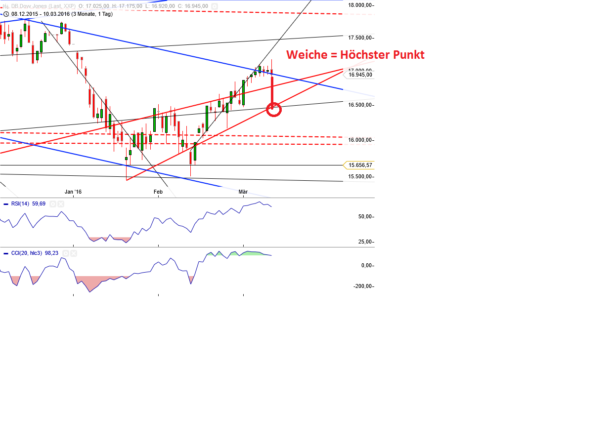 Gold und weitere interessante Anlagemöglichkeiten. 899912