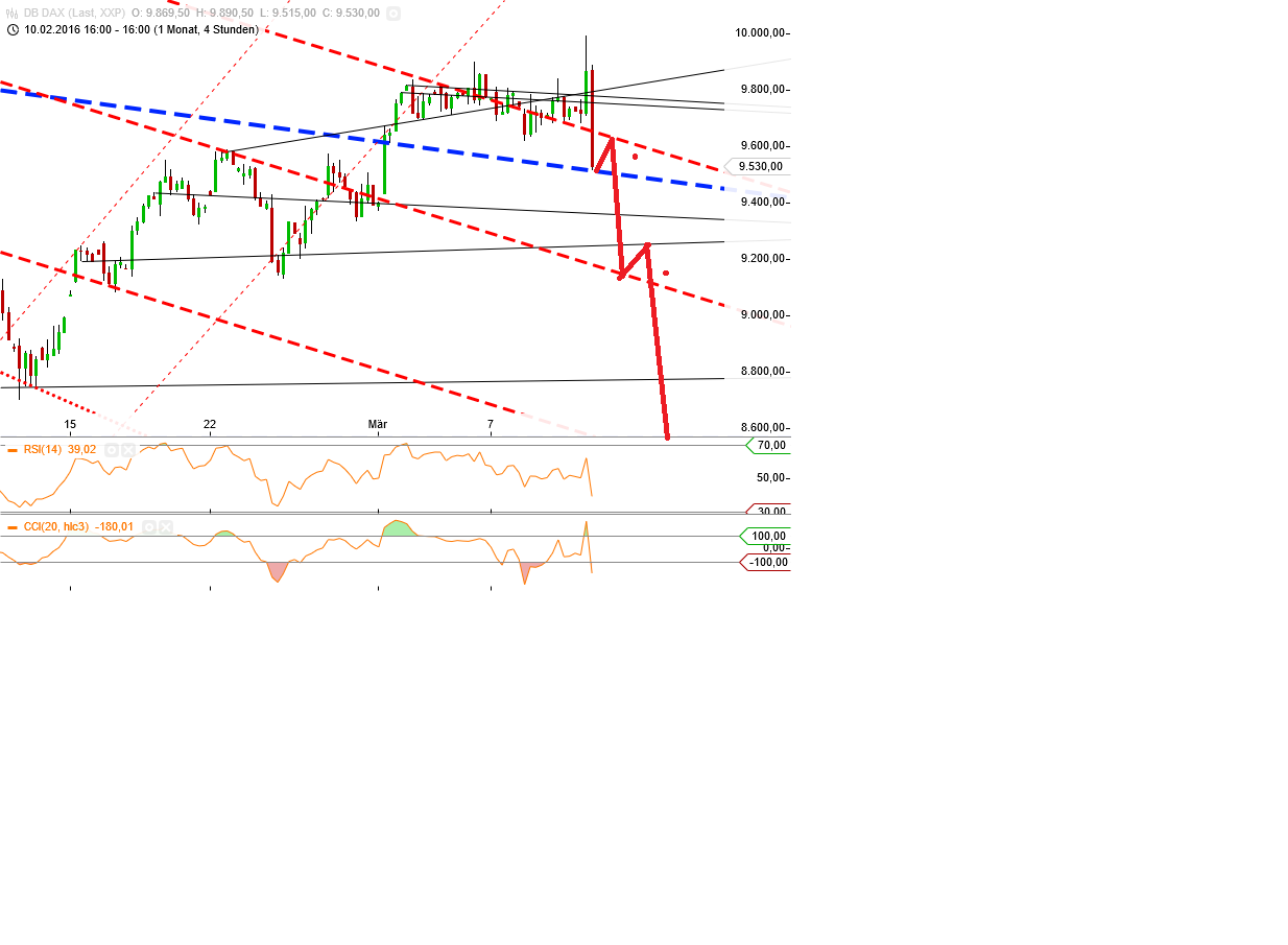 Gold und weitere interessante Anlagemöglichkeiten. 899913