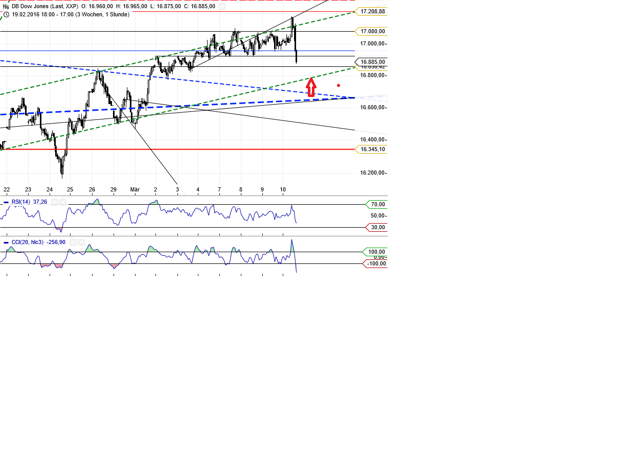 Gold und weitere interessante Anlagemöglichkeiten. 899917