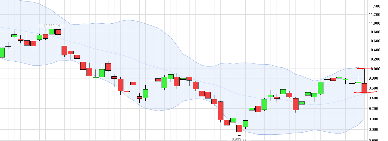 QuoVadisDax - das Original - Nachfolgethread 899920