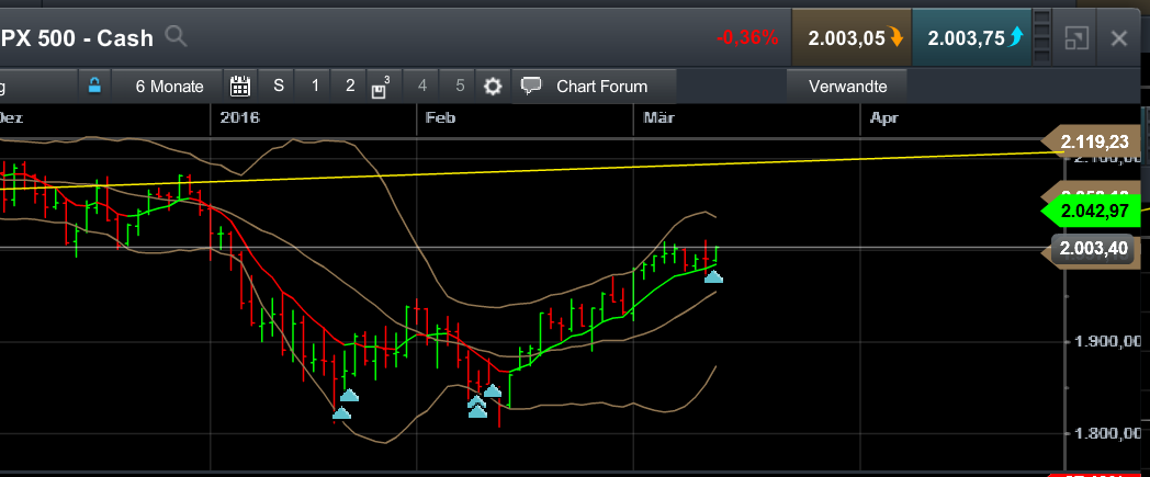 QuoVadisDax - das Original - Nachfolgethread 900044