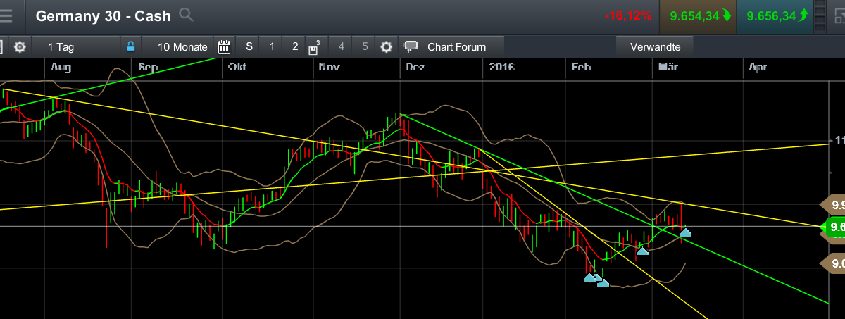 QuoVadisDax - das Original - Nachfolgethread 900046