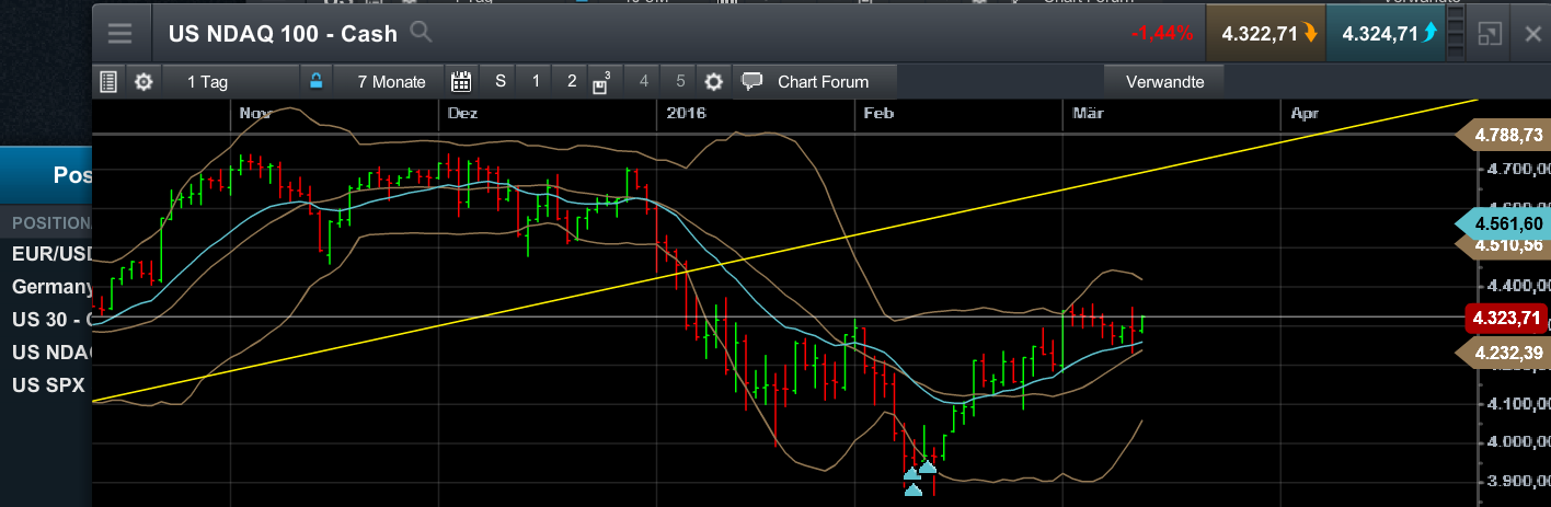 QuoVadisDax - das Original - Nachfolgethread 900048