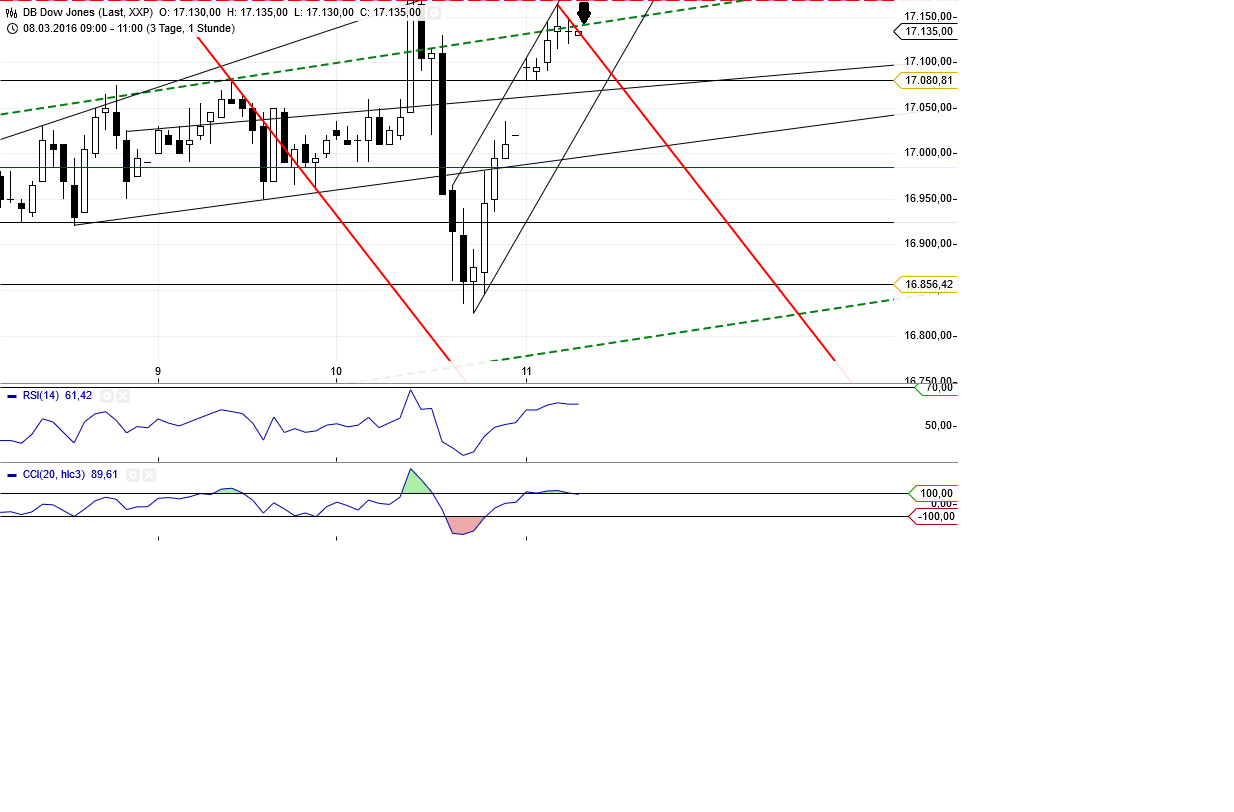 Gold und weitere interessante Anlagemöglichkeiten. 900105