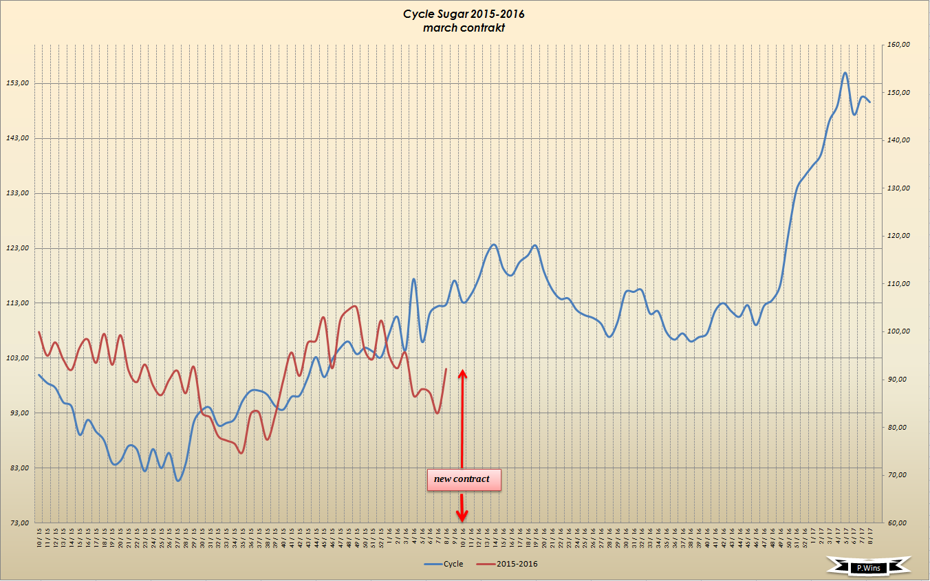 Die Zuckerhausse kommt 900164