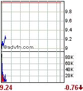 forsys neue Kursrakete ? 90023
