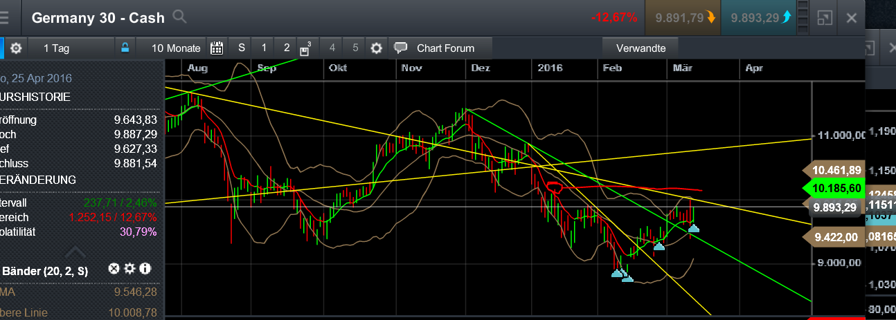QuoVadisDax - das Original - Nachfolgethread 900263